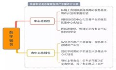 欧易OKEx官网网址与TokenI